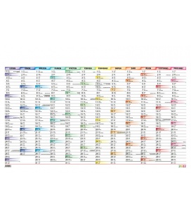 Wall calendar Mapový plakát barevný 2022
